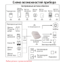 GSM сигнализация «ИПРо-3»